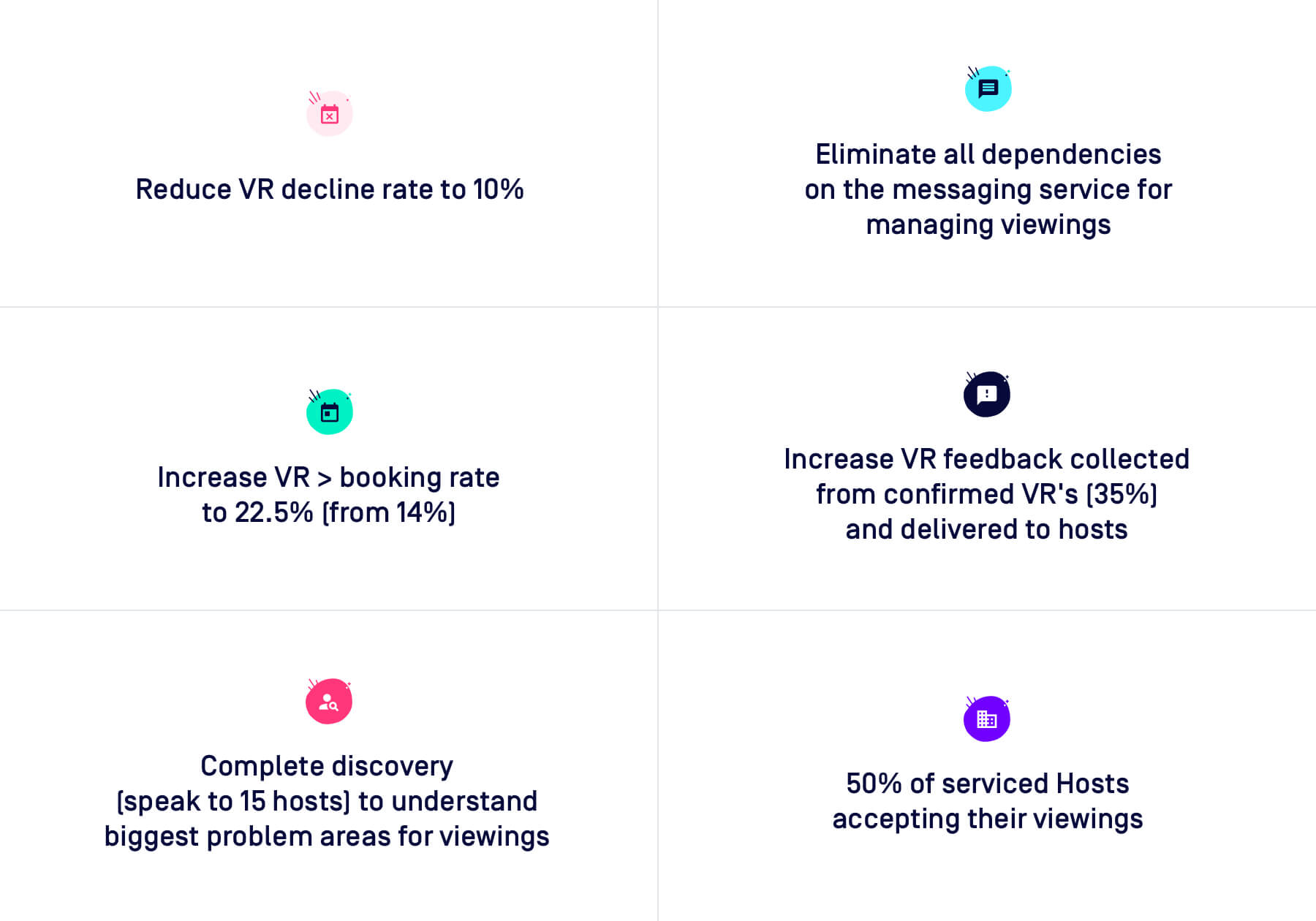HubbleHQ Viewings OKRs