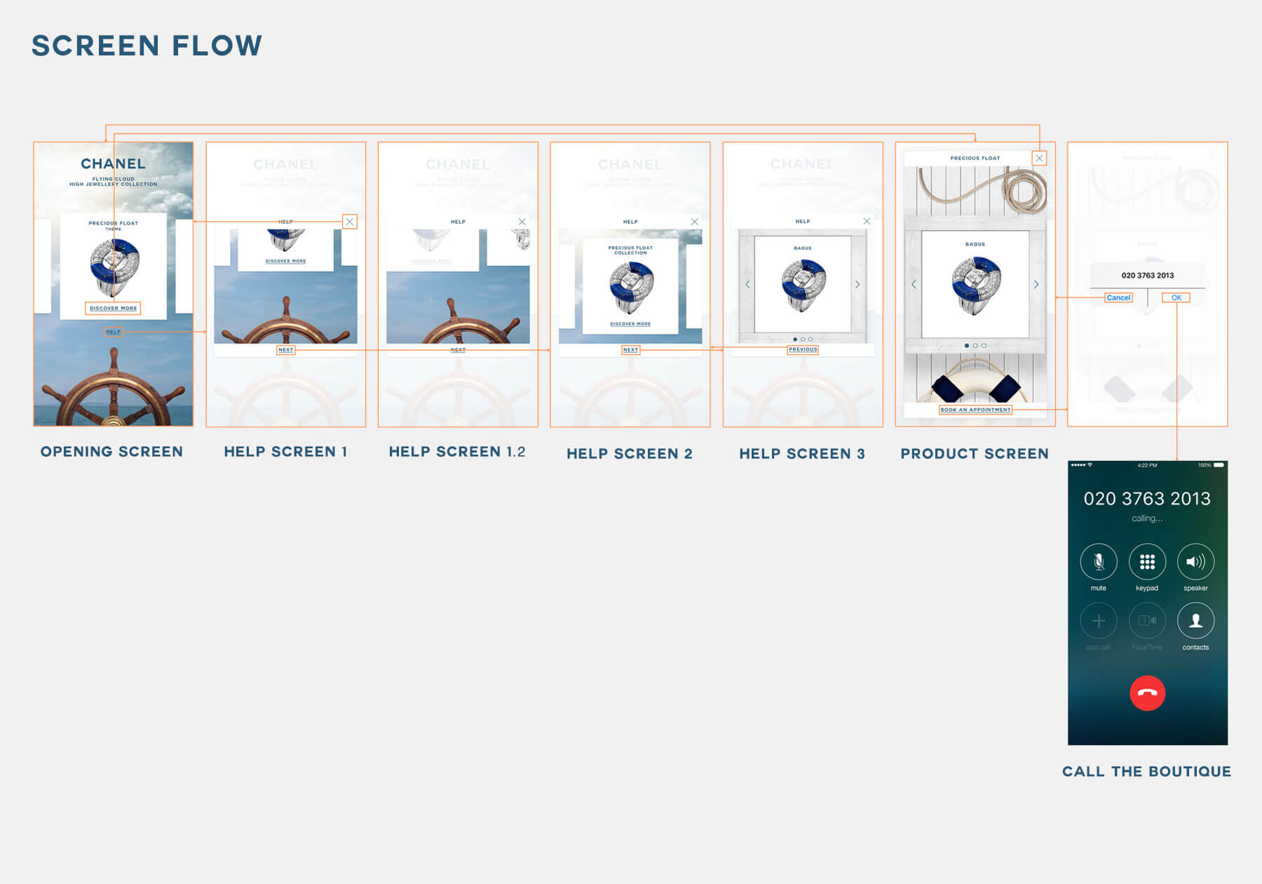 Chanel Bespoke Ad Screen Flow