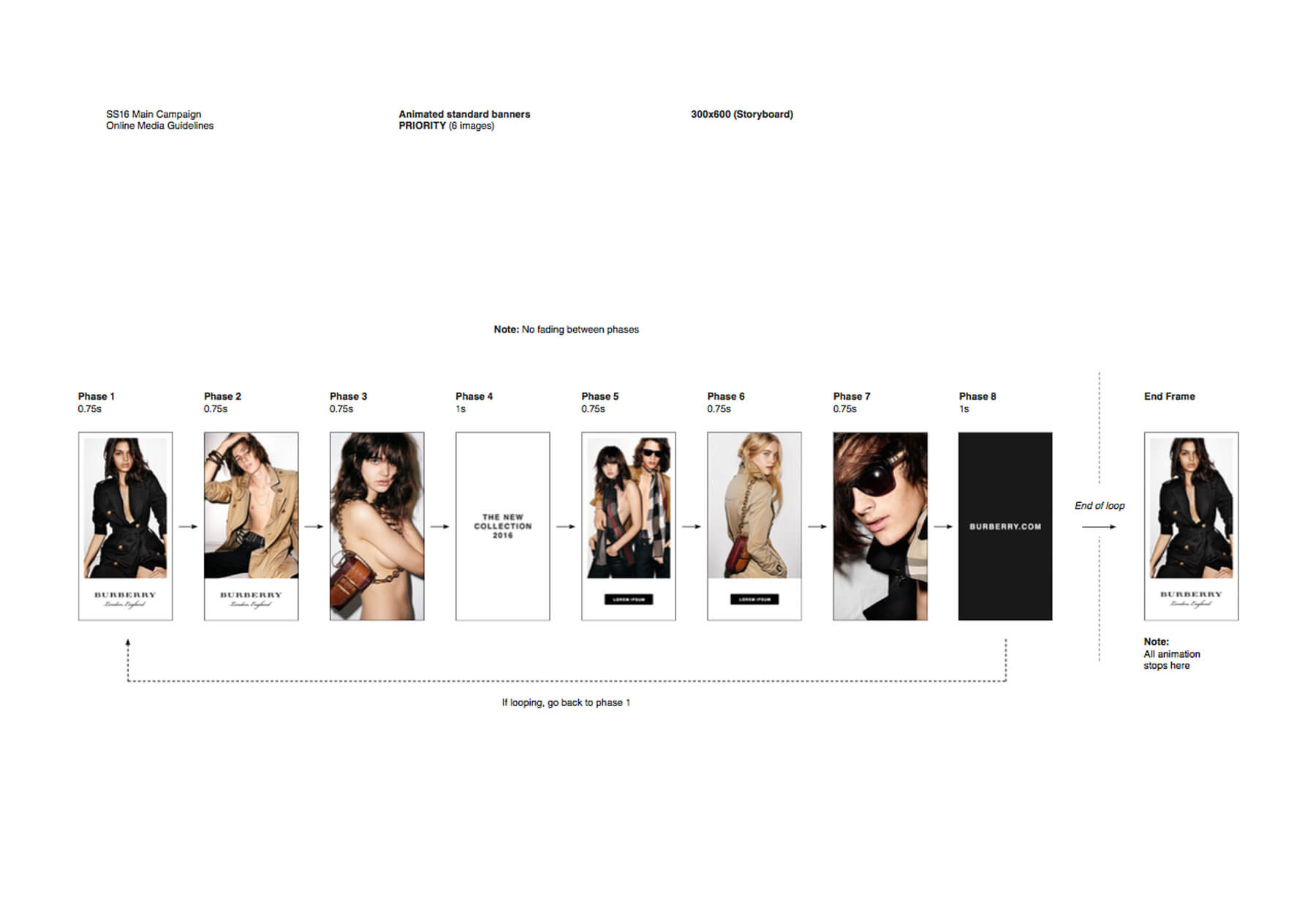 Burberry SS16 Collection Online Media Guidelines