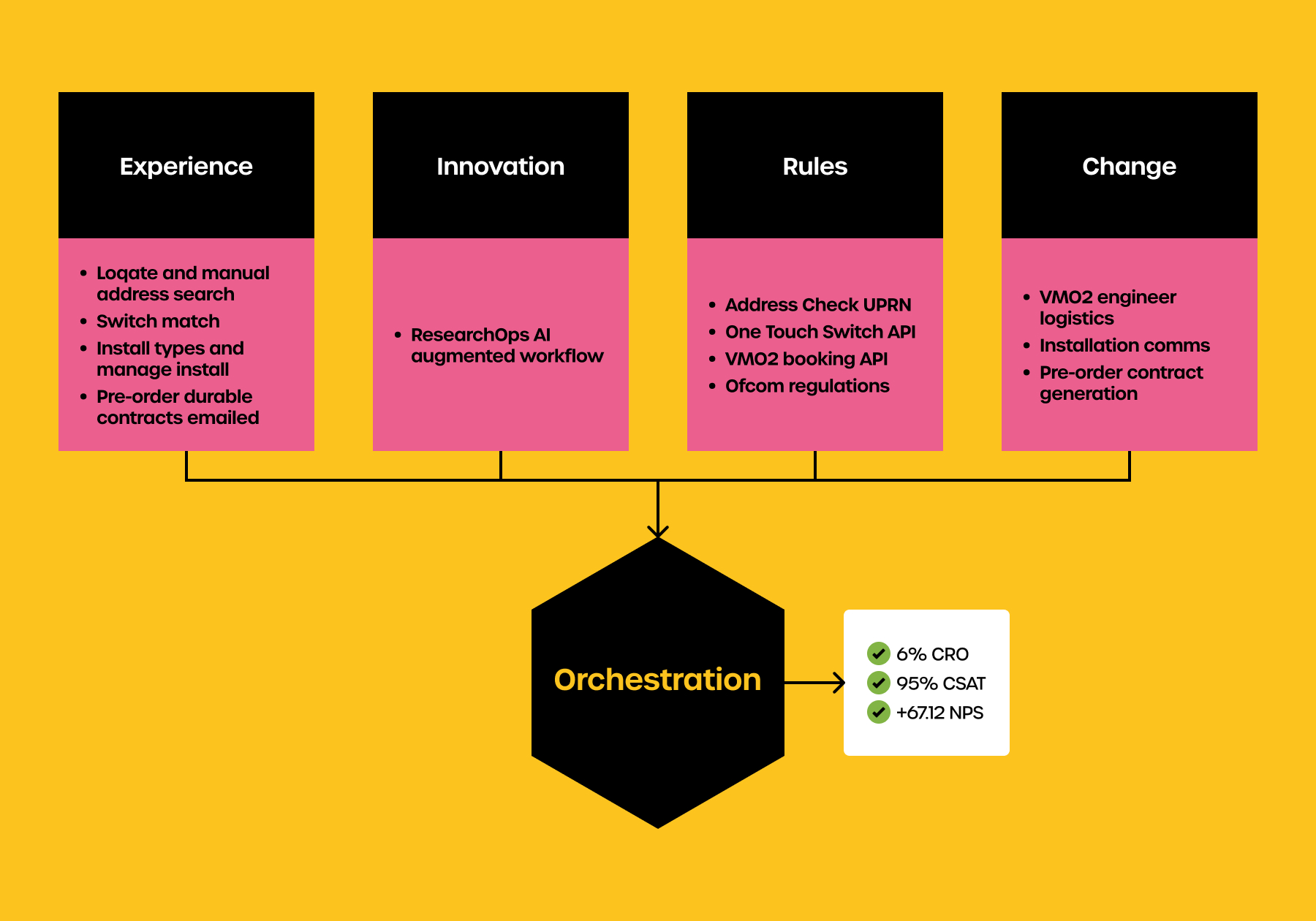 The Engine: Architecting Service Logic