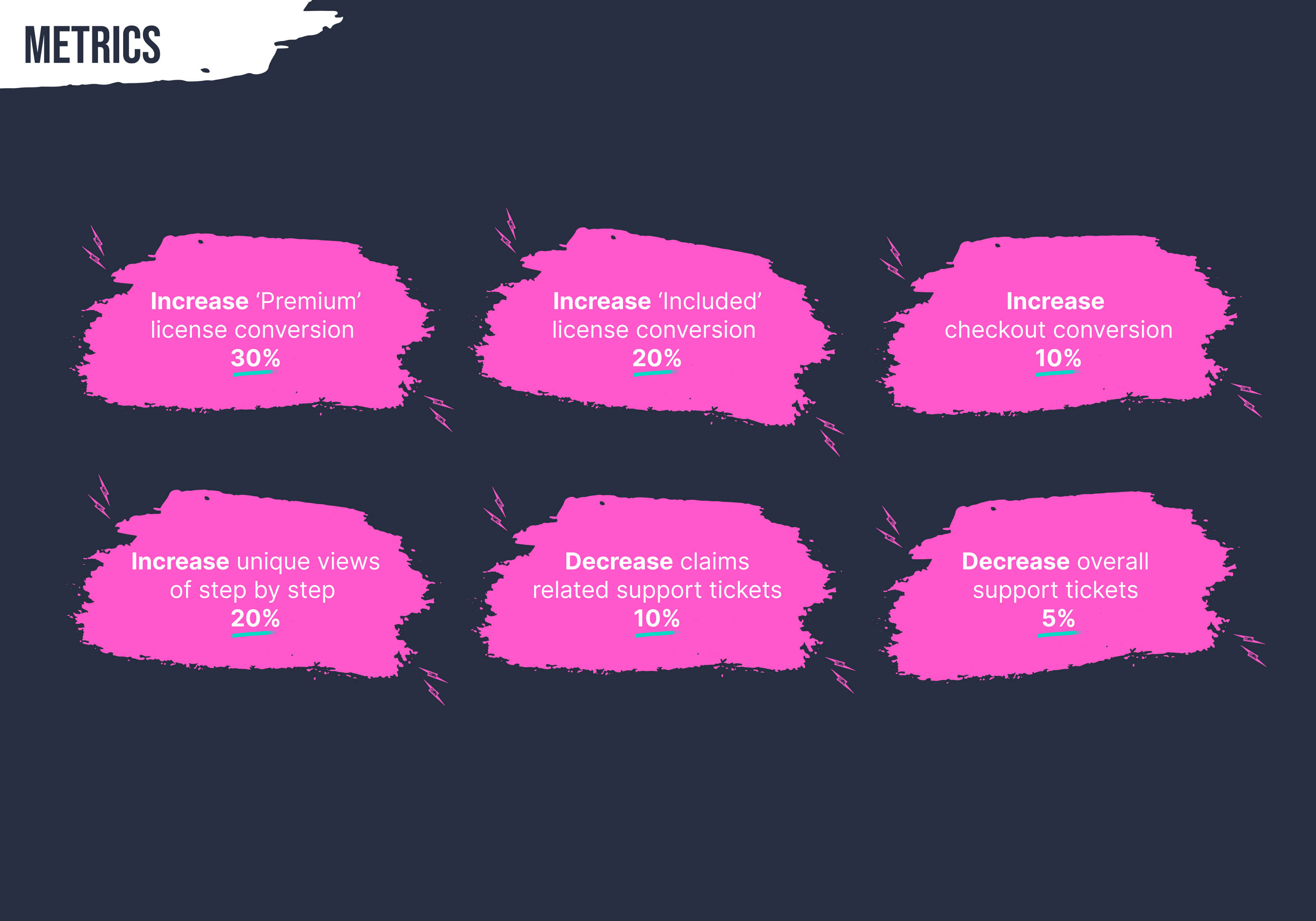 Lickd Project Success Metrics
