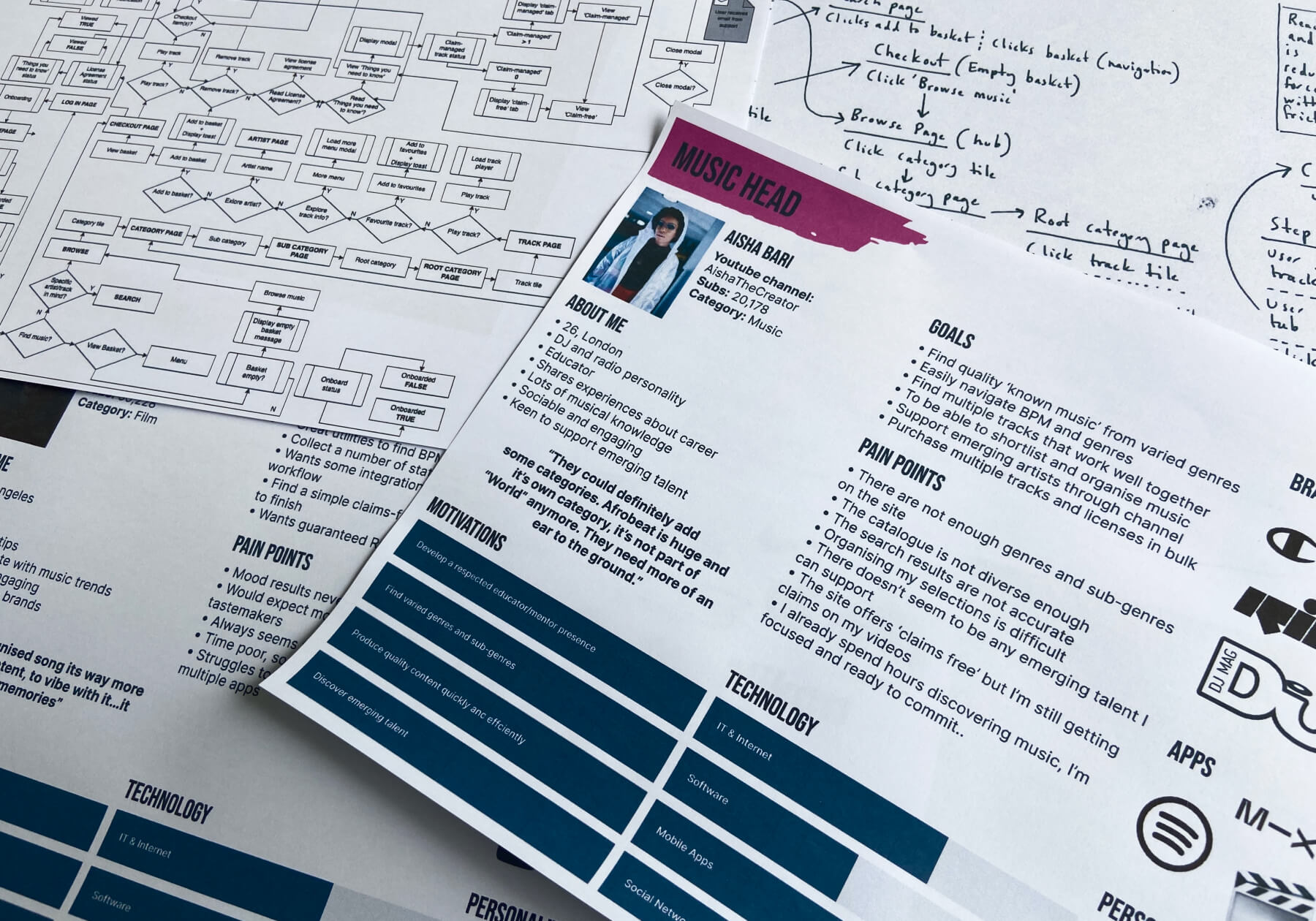 Personas, user flows and stories